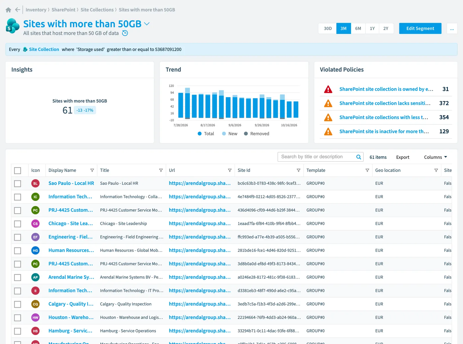 The Sites with more than 50GB segment in Rencore Governance: its rule, count, trend, violated policies and the objects it selects