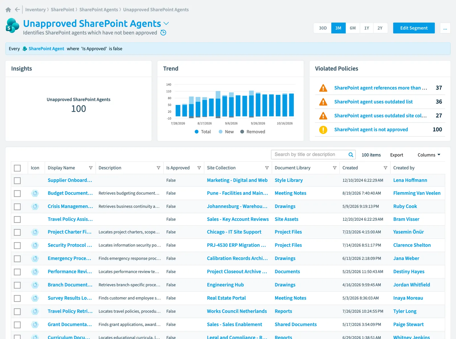 The Unapproved SharePoint agents segment in Rencore Governance: its rule, count, trend, violated policies and the objects it selects