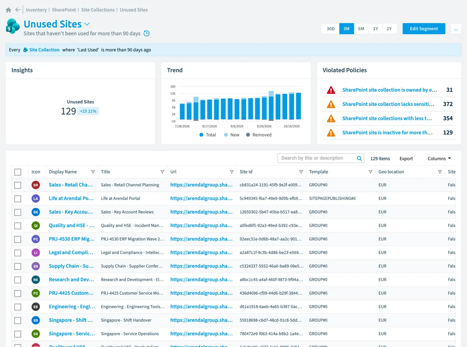 The Unused sites segment in Rencore Governance: its rule, count, trend, violated policies and the objects it selects