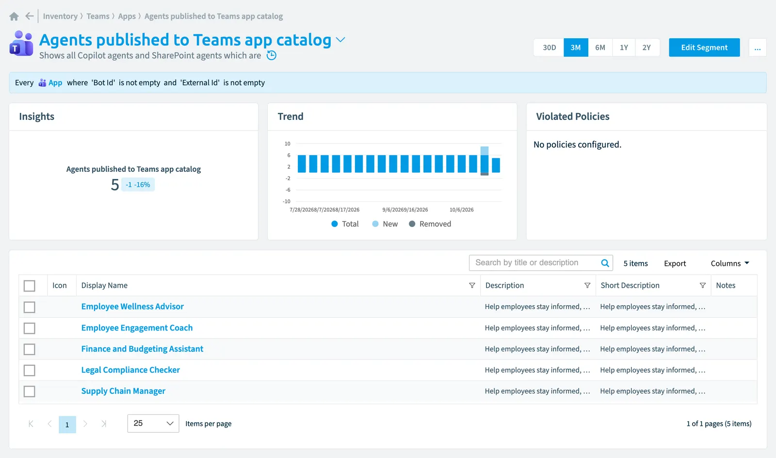 The Agents published to Teams app catalog segment in Rencore Governance: its rule, count, trend, violated policies and the objects it selects