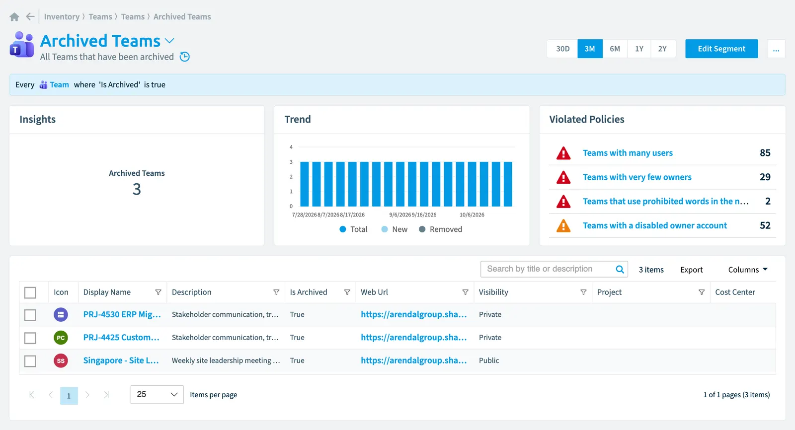 The Archived teams segment in Rencore Governance: its rule, count, trend, violated policies and the objects it selects