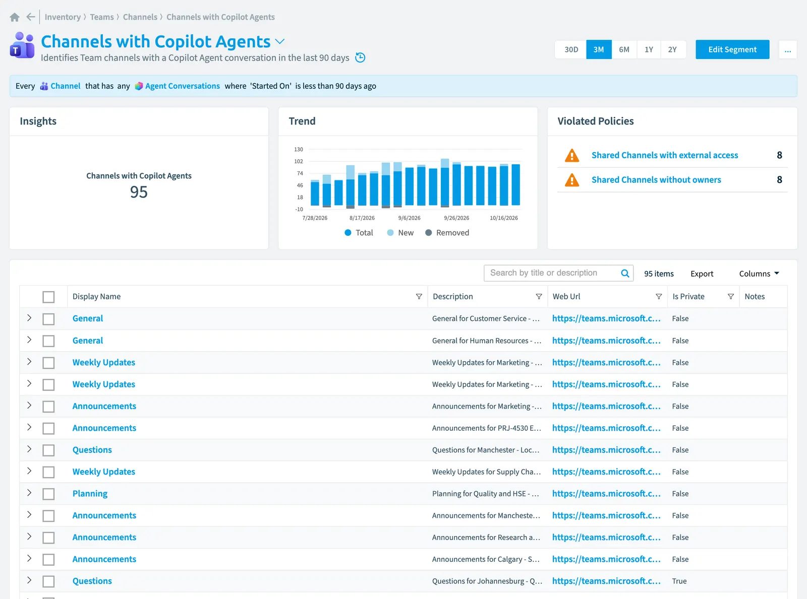 The Channels with Copilot agents segment in Rencore Governance: its rule, count, trend, violated policies and the objects it selects