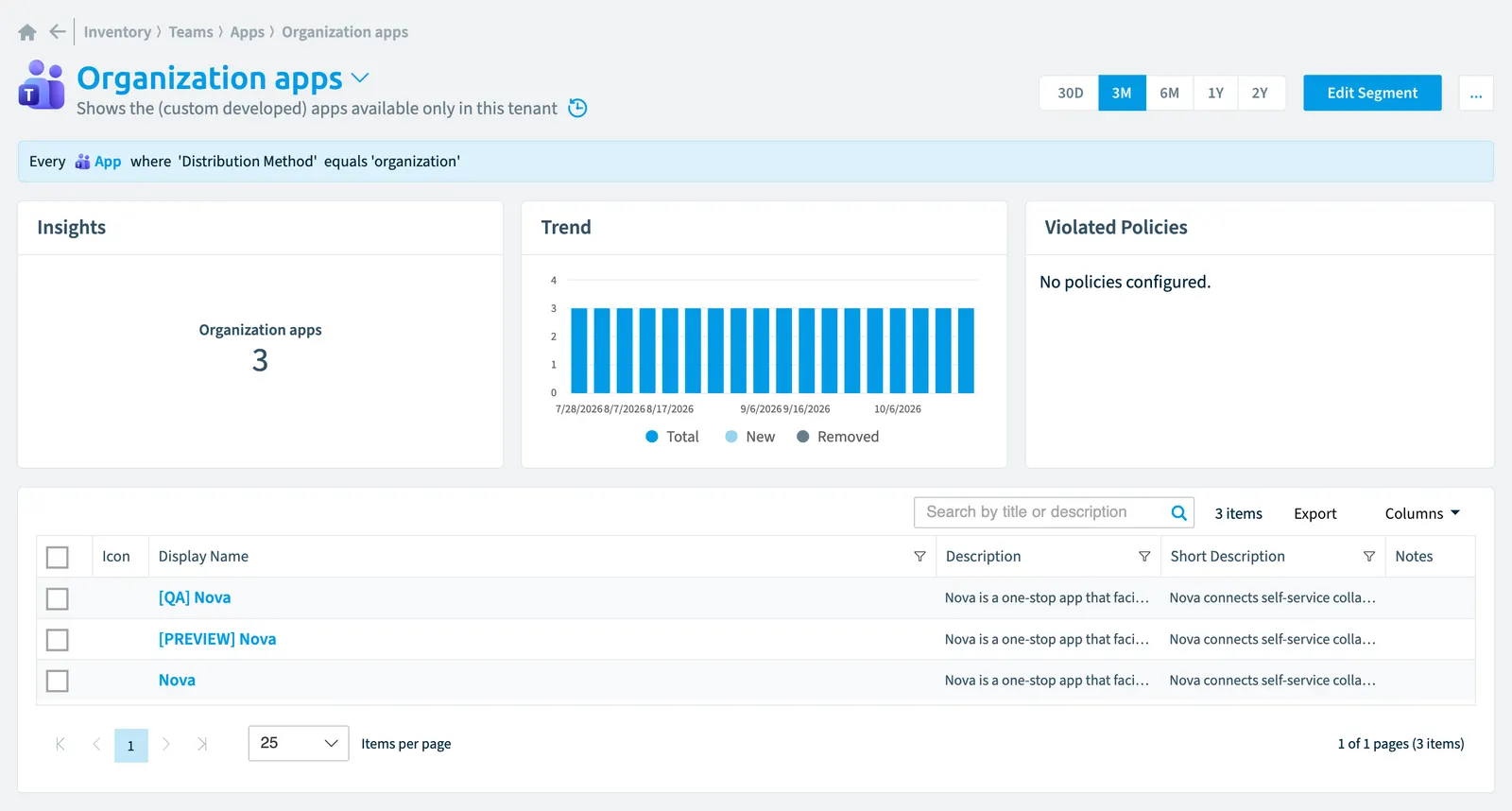 The Organization apps segment in Rencore Governance: its rule, count, trend, violated policies and the objects it selects