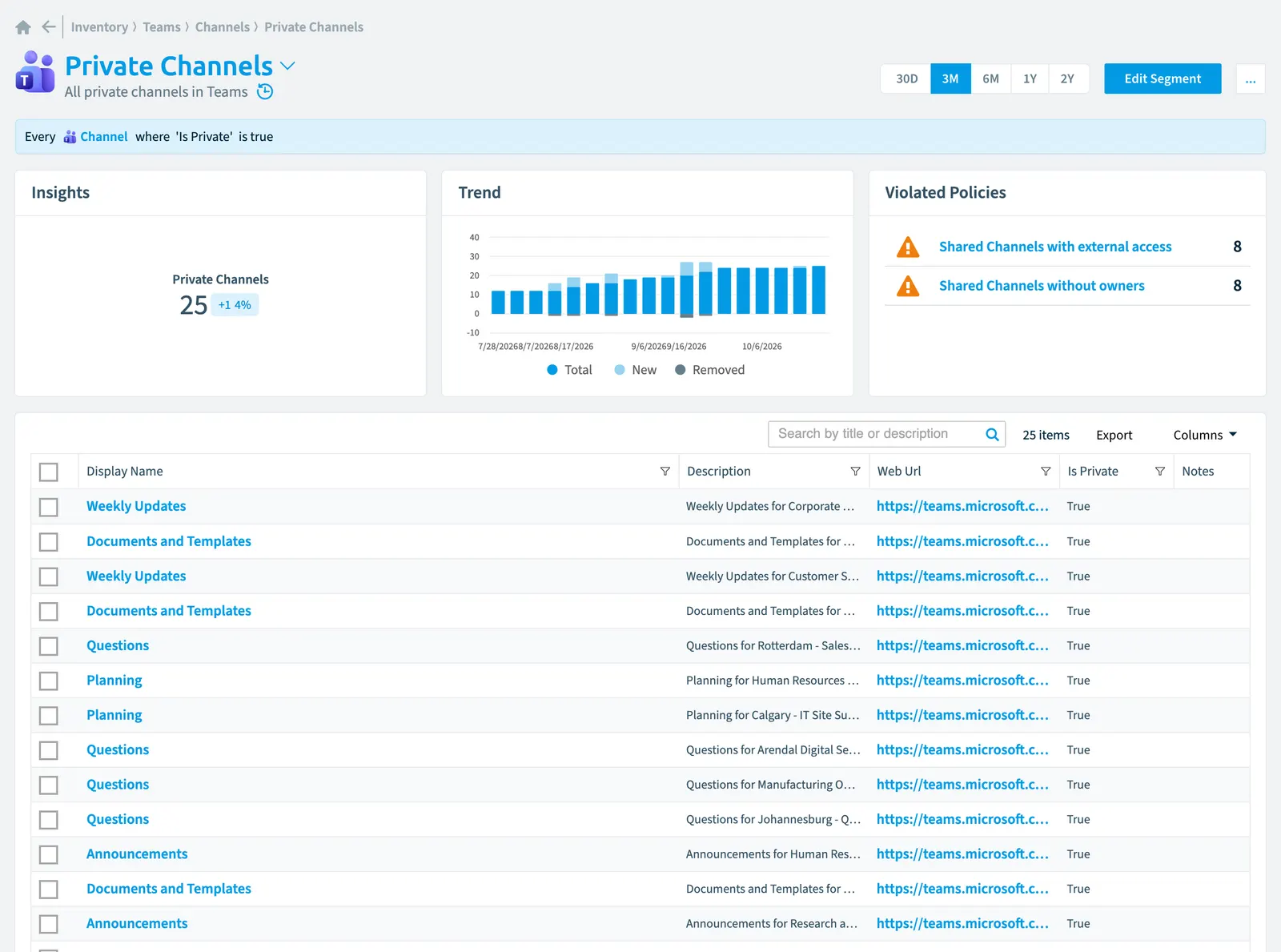 The Private channels segment in Rencore Governance: its rule, count, trend, violated policies and the objects it selects