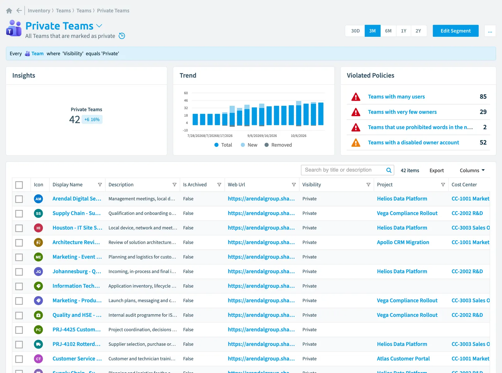 The Private teams segment in Rencore Governance: its rule, count, trend, violated policies and the objects it selects