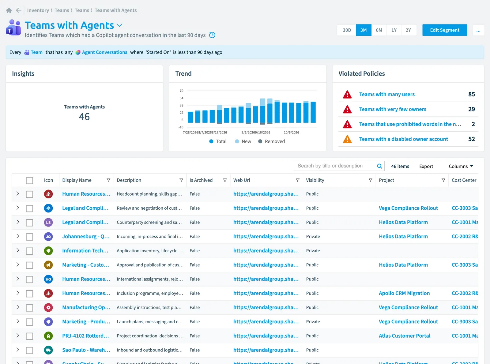 The Teams with agents segment in Rencore Governance: its rule, count, trend, violated policies and the objects it selects